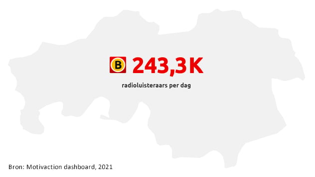 radioluisteraars meten