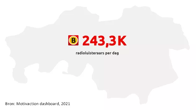 radioluisteraars meten